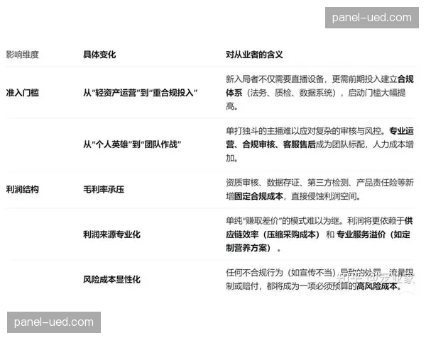 直播服务商正由单一传输转向全栈支撑 推动了内容生产链条的价值延展