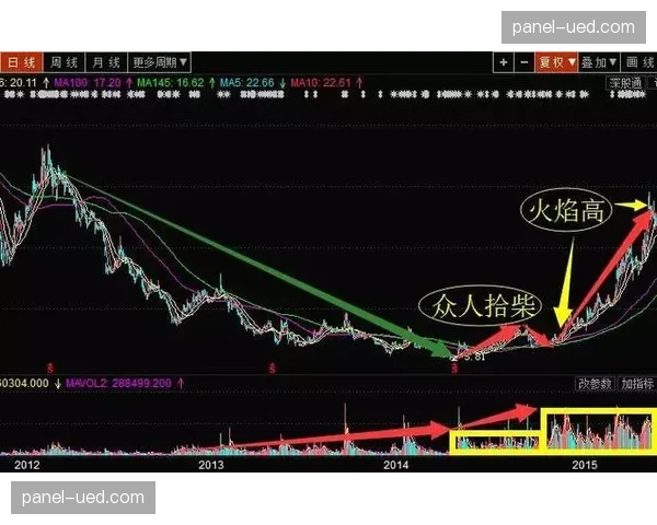 赛后通讯：一场失利背后的积极信号，魔术年轻核心班切罗的投篮分布日趋合理